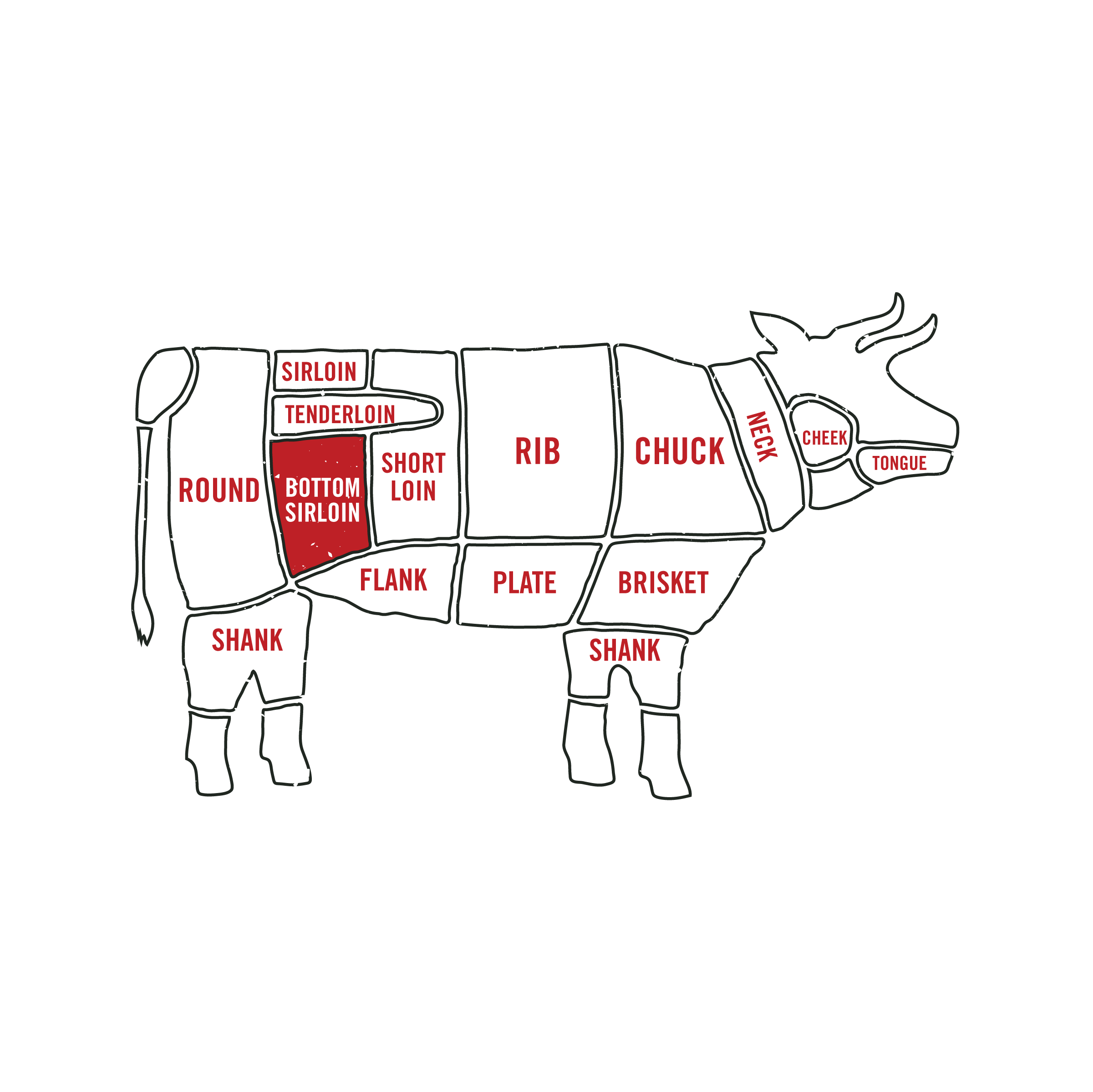 Beef Bistro Steaks