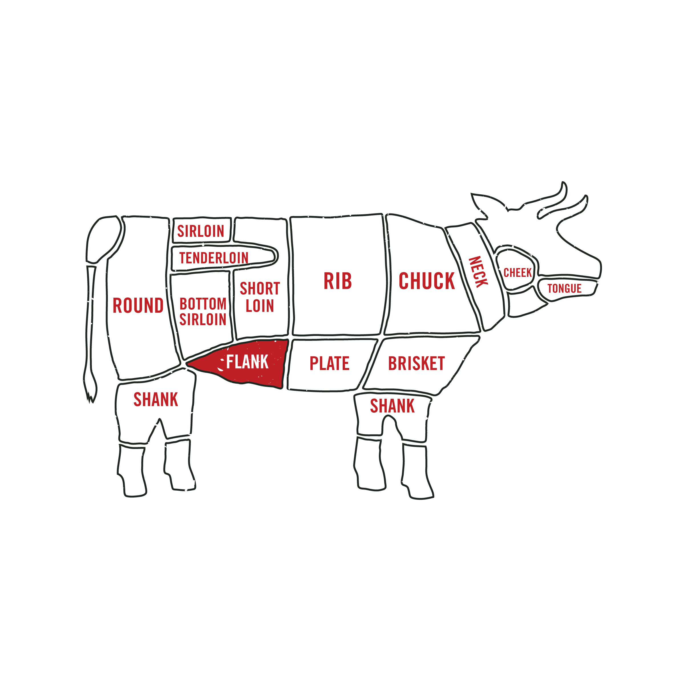 Beef Bistro Steaks