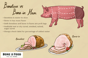Fresh Smoked Ham (Pre-Order)