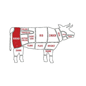 Beef Cubes ( 1 lb)