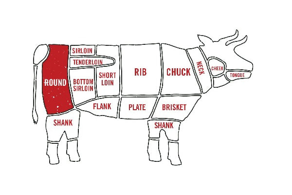 Beef Roast (Varieties)