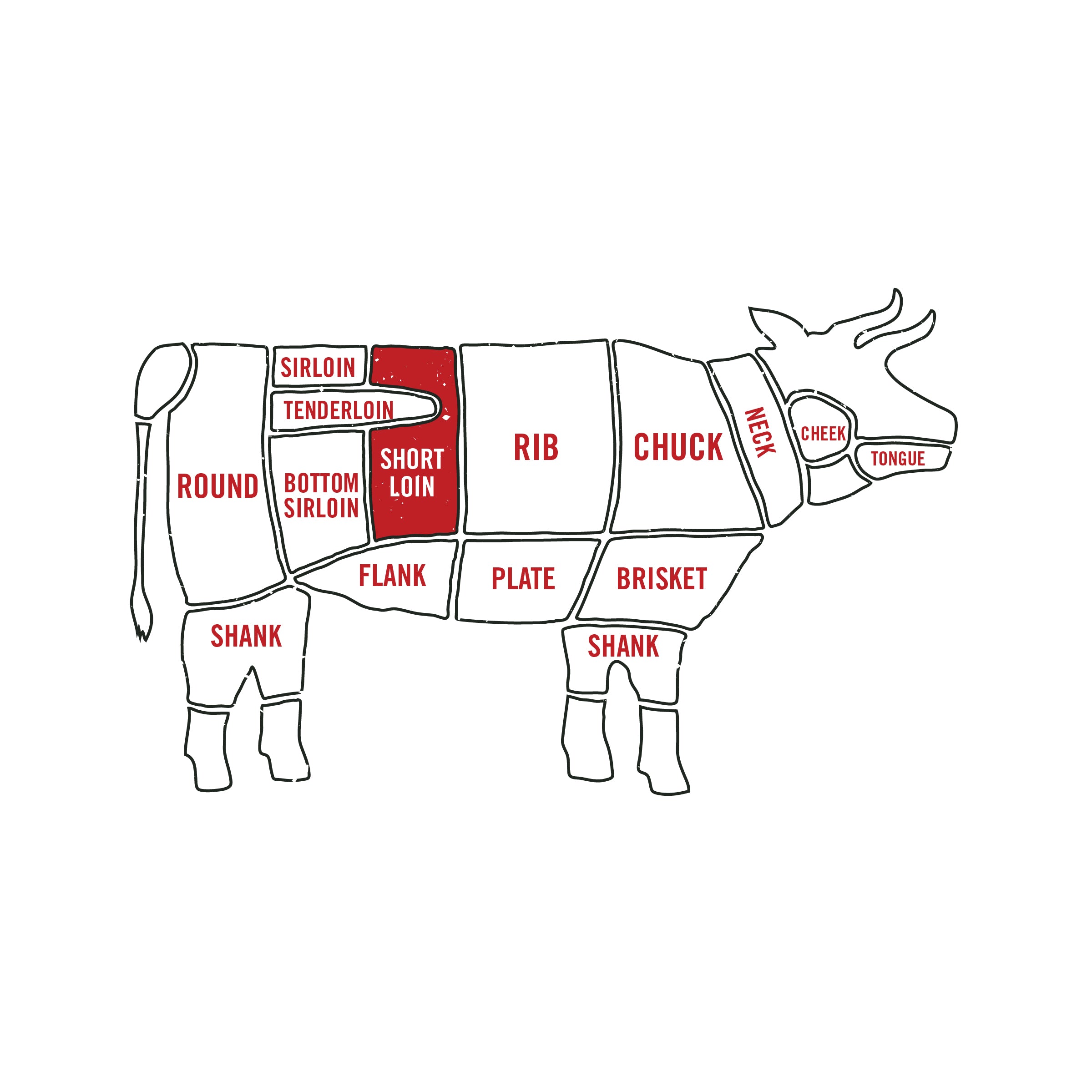 Beef Porterhouse