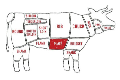 Beef Bone-In Short Ribs