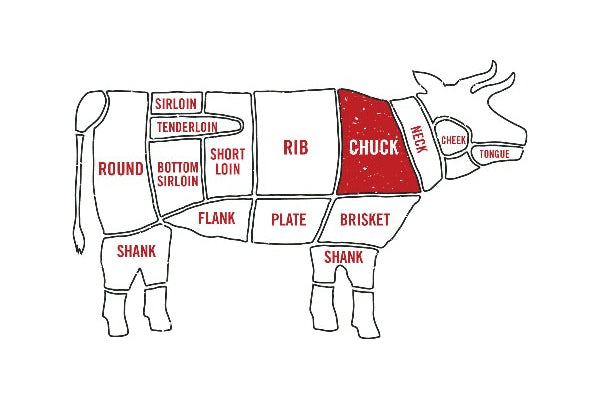 Beef Roast (Varieties)