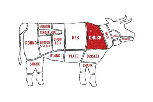 Beef Roast (Varieties)