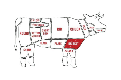 Beef Bone-In Short Ribs